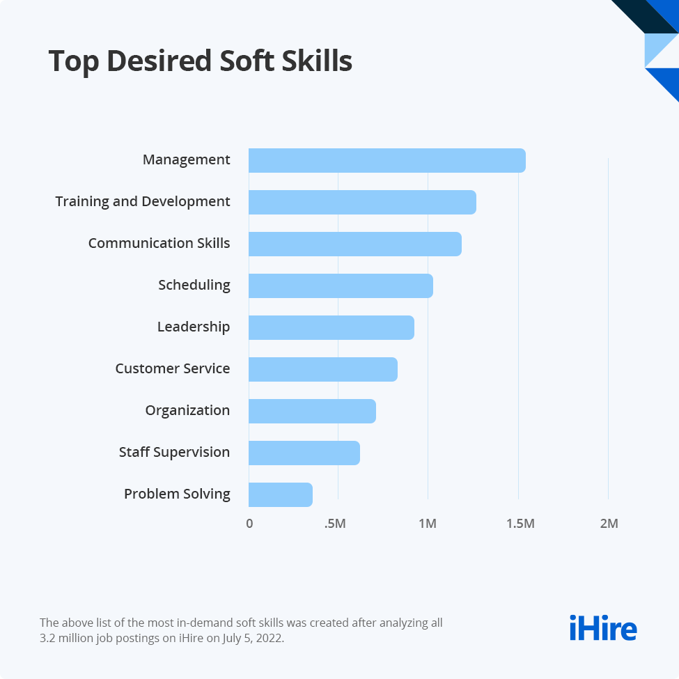 most in demand soft skills
