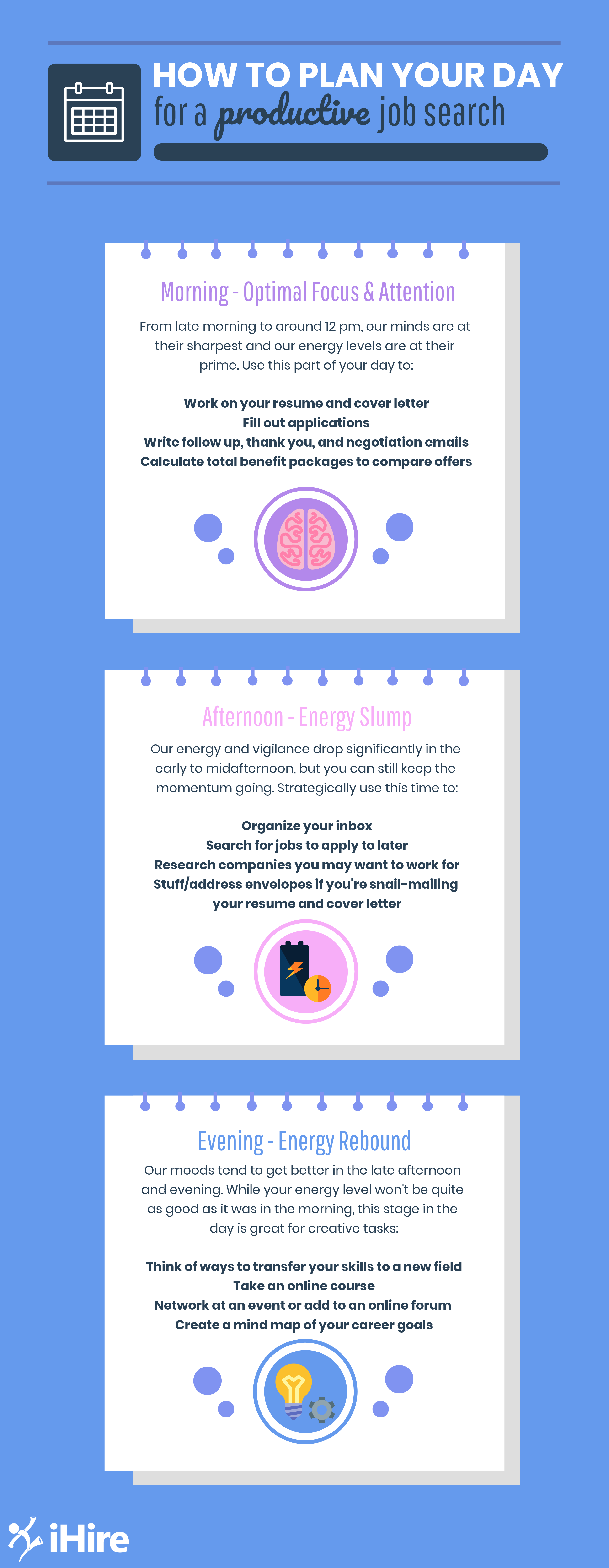 ihire infographic how to run a productive job search