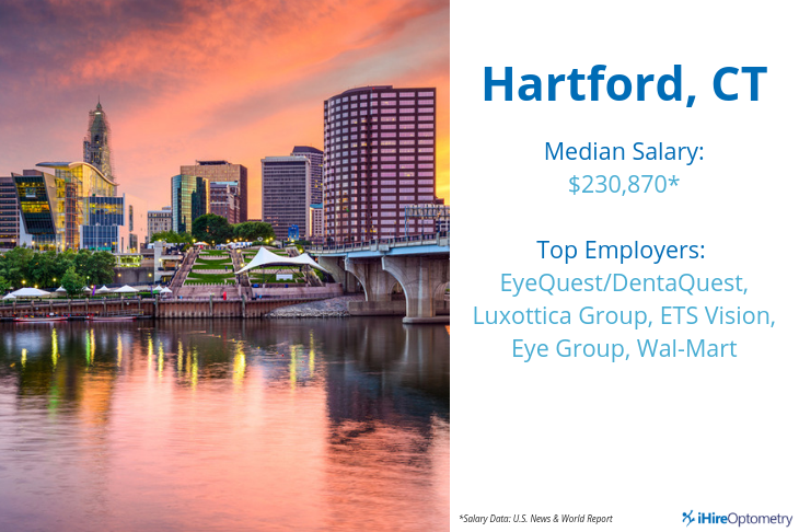 picture of hartford, ct with salary data and top employers