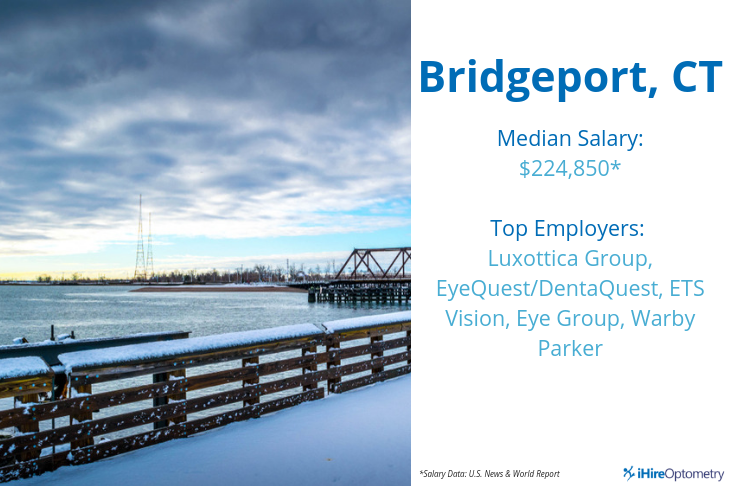 picture of bridgeport, ct with salary data and top employers