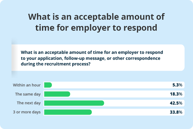 You Have 24 Hours to Respond to Candidates | iHire