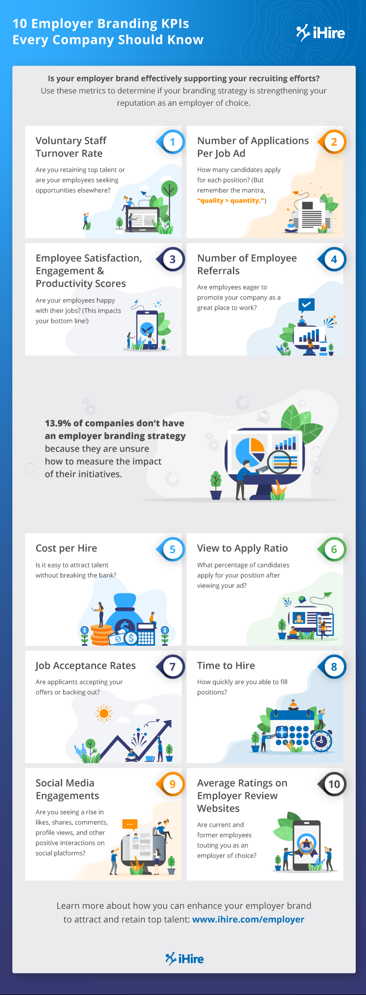 employer branding infographic