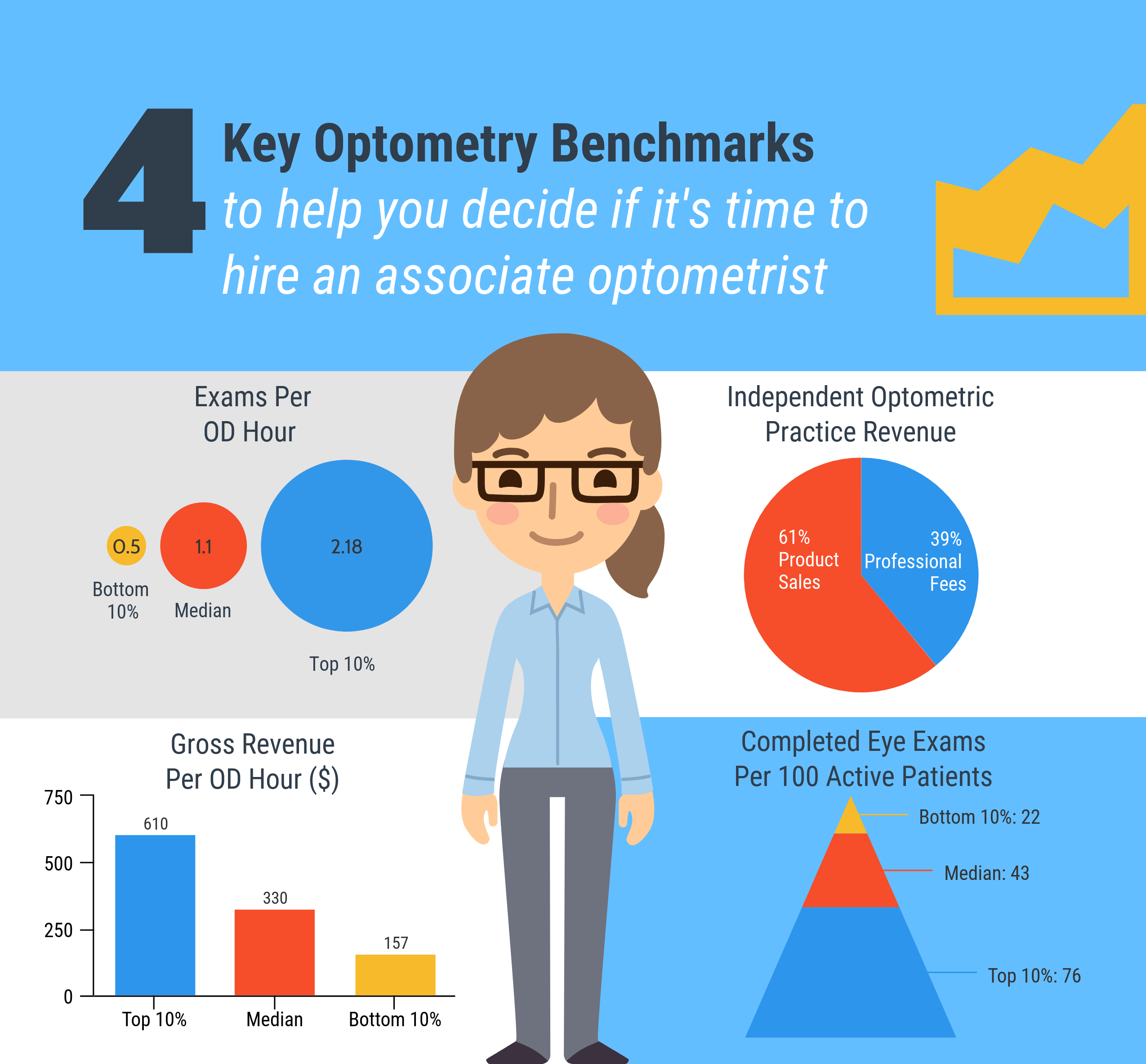 Hiring Assessments: Do Employers and Candidates See Eye to Eye?  [Infographic] - Lighthouse Research & Advisory