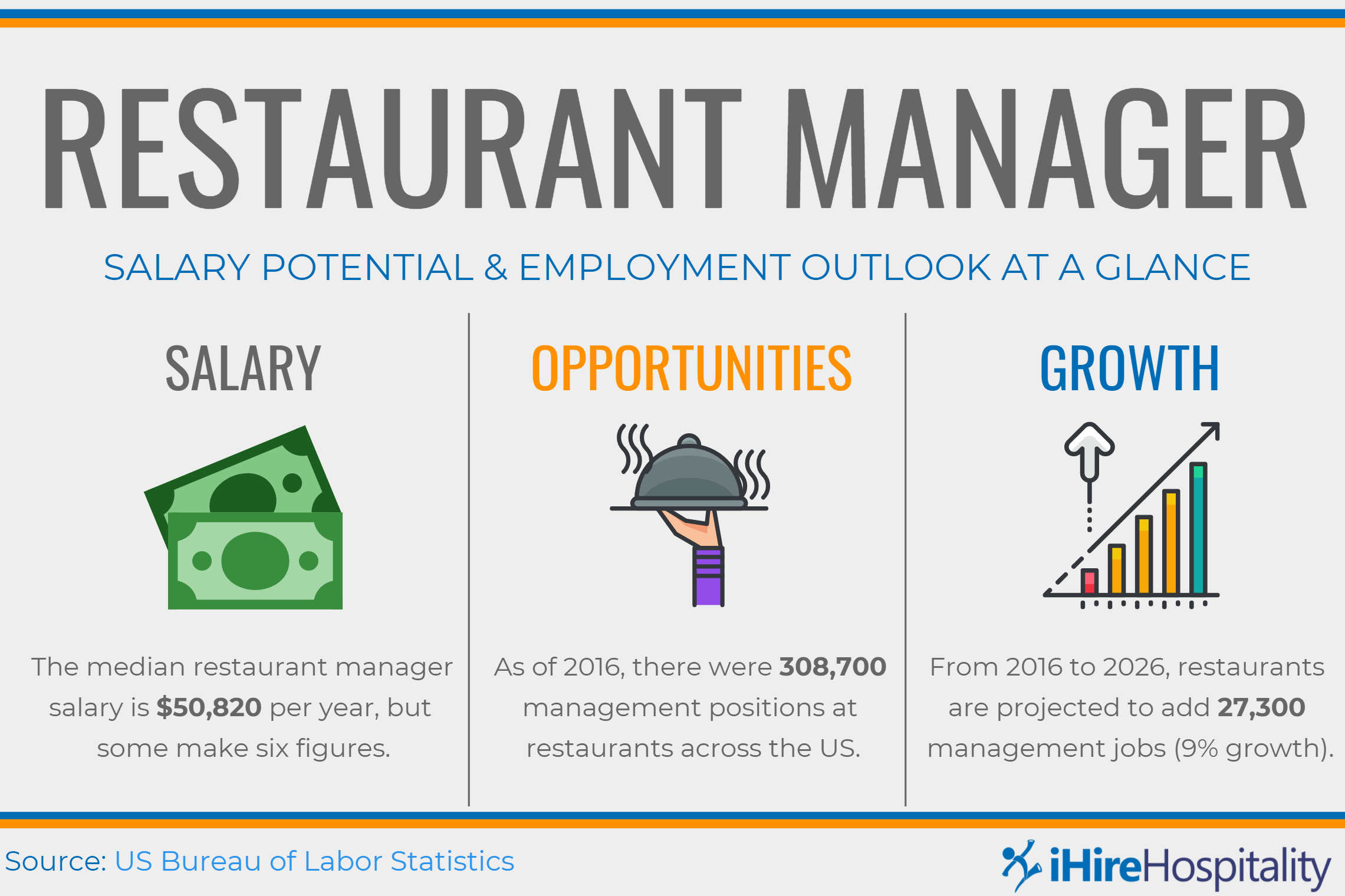 Restaurant Manager Career Advice IHireHospitality