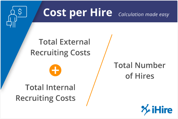  How To Calculate Cost Per Hire Hiring Cost IHire