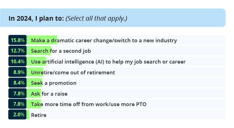 chart - 2024 job seeker plans