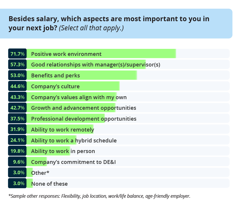 chart - new job must haves