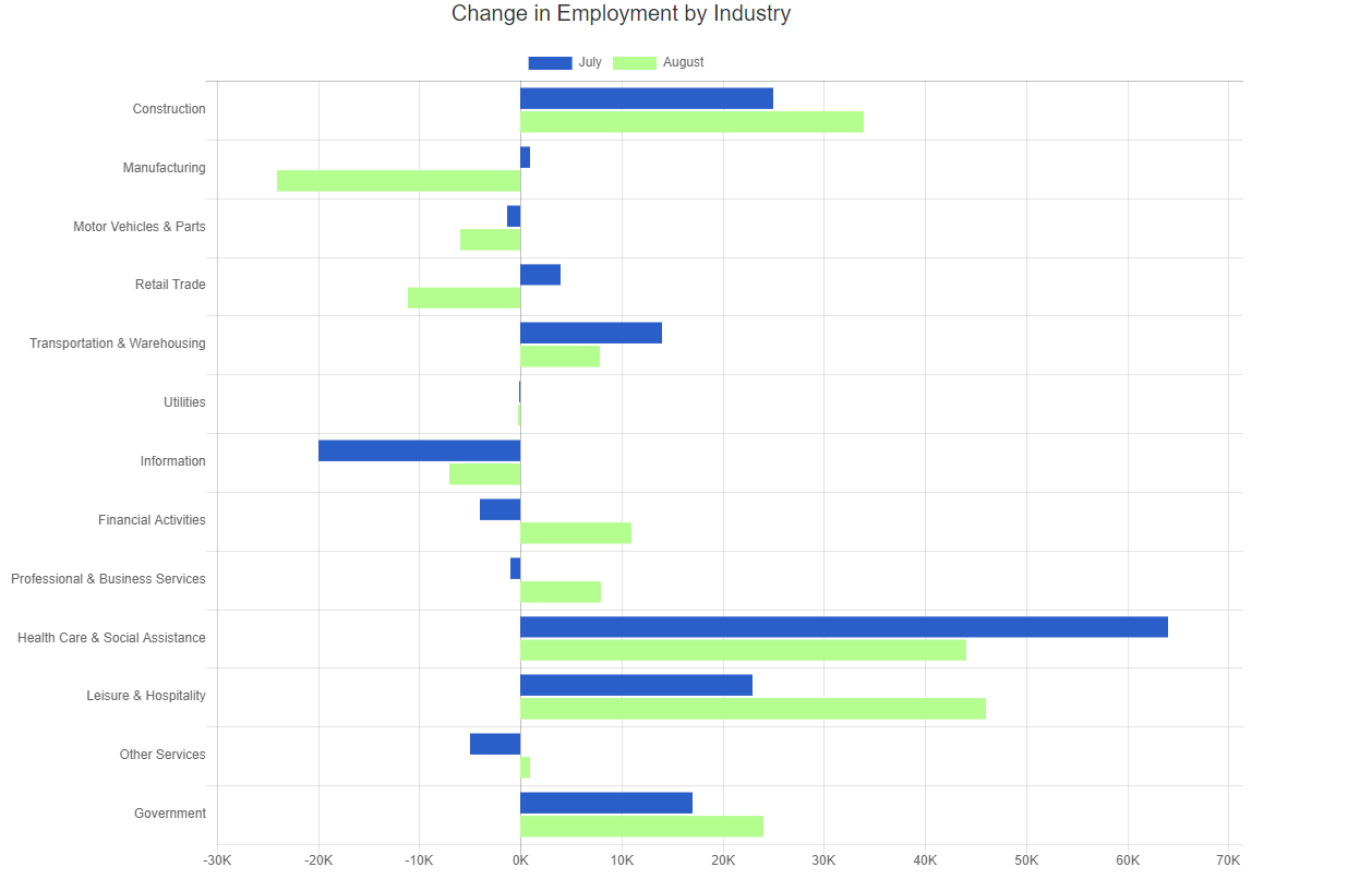 The August 2024 Jobs Report & July 2024 JOLTS iHire