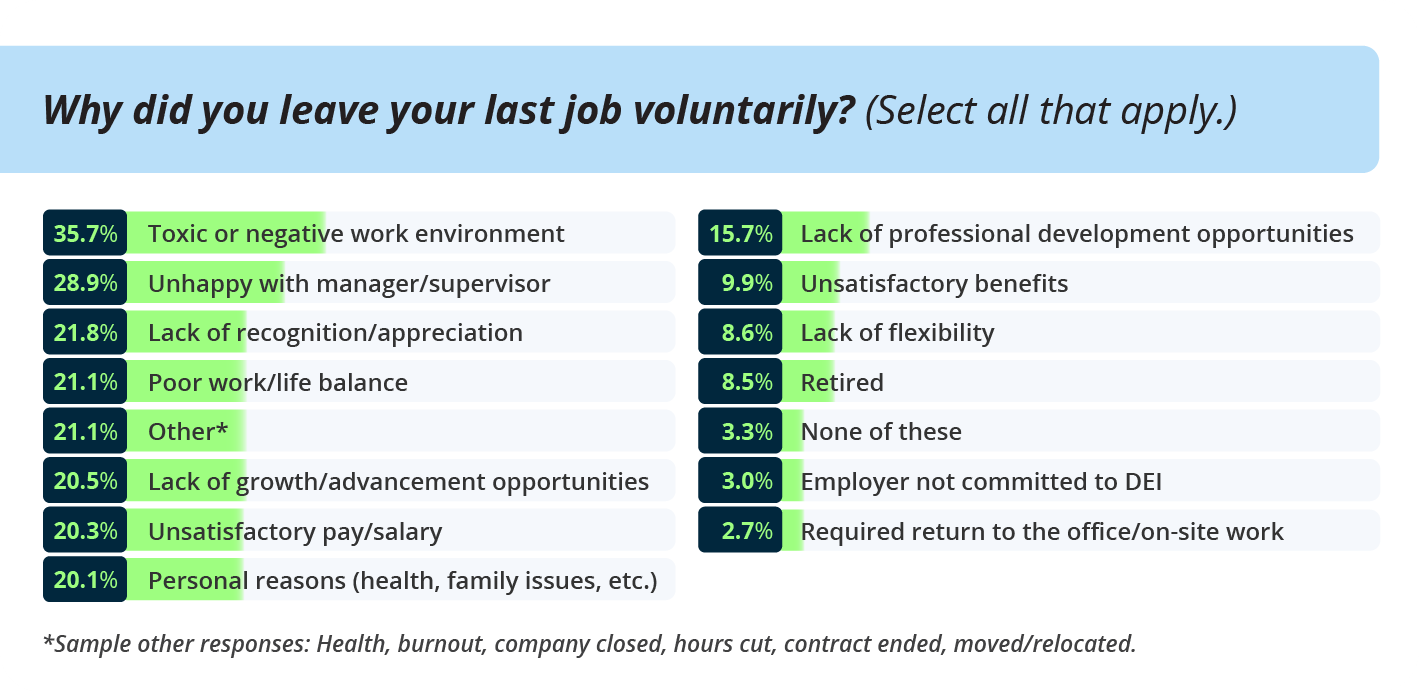chart showing reasons for leaving last job