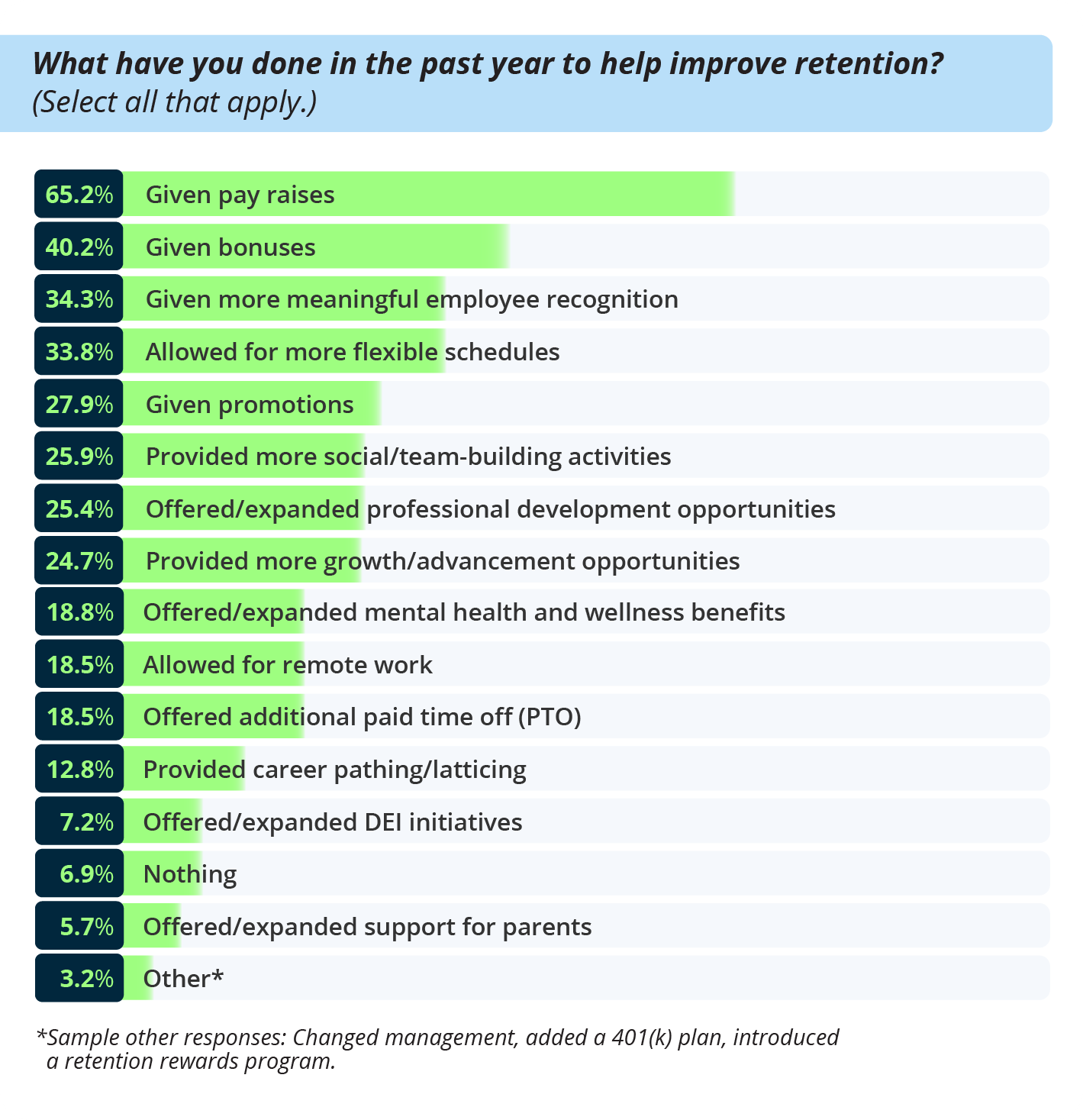 Talent Retention Report 2023 Ihire 3825