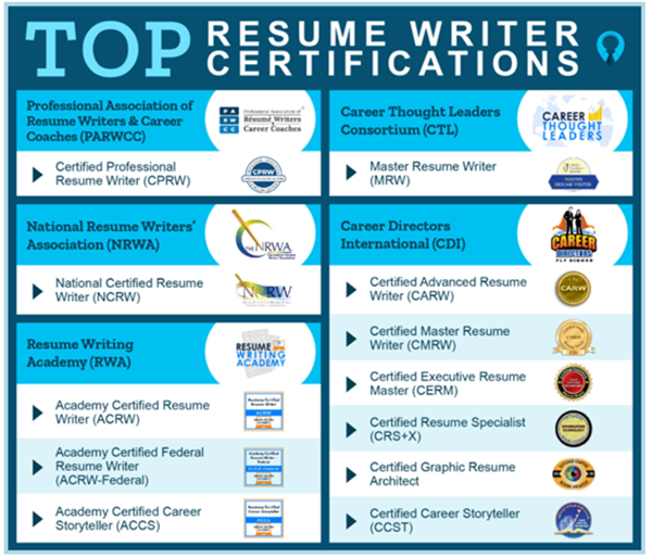 Different resume writer certifications