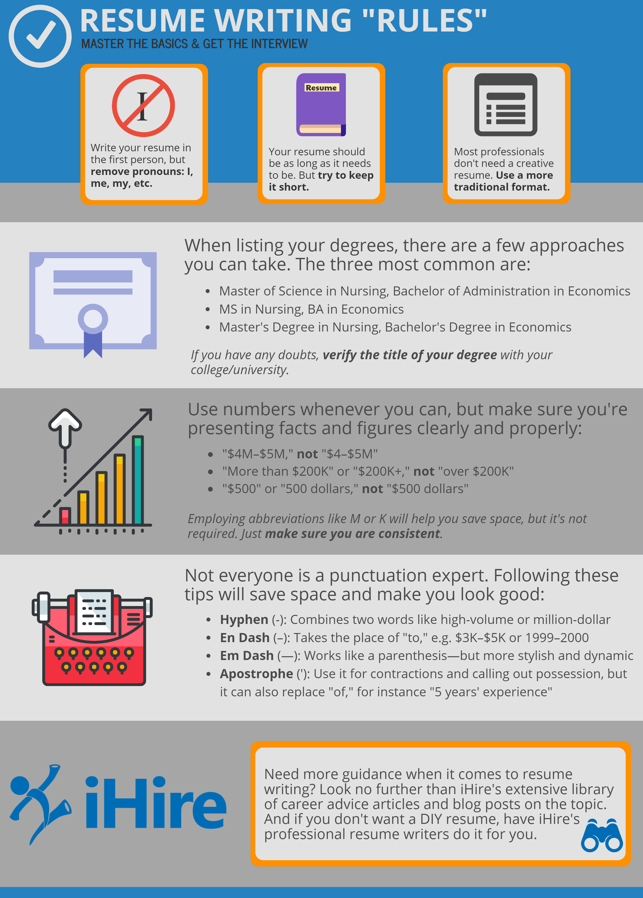 Resume writing rules infographic