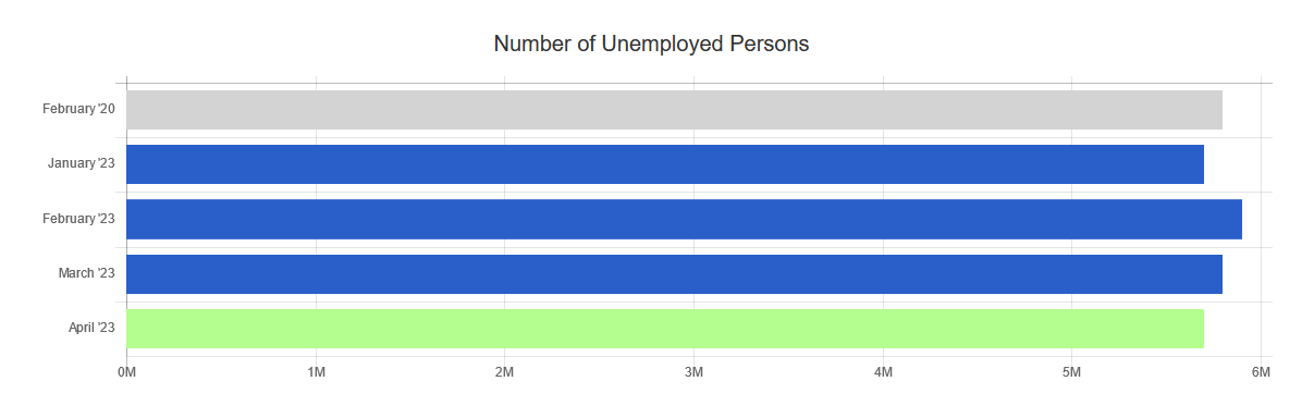 April 2023 Jobs & March 2023 JOLTS Reports | IHire