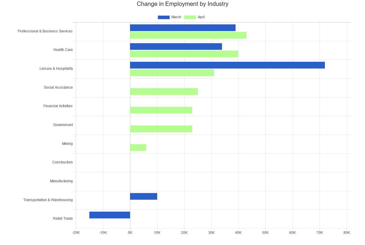 April 2023 Jobs & March 2023 JOLTS Reports iHire