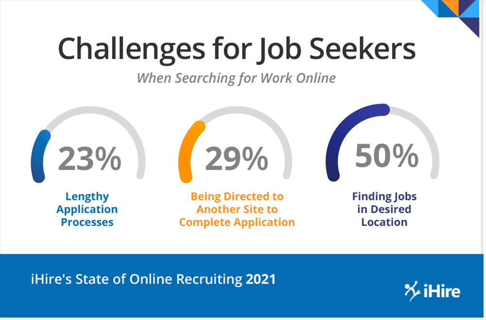 Challenges for Job Seekers Graphic