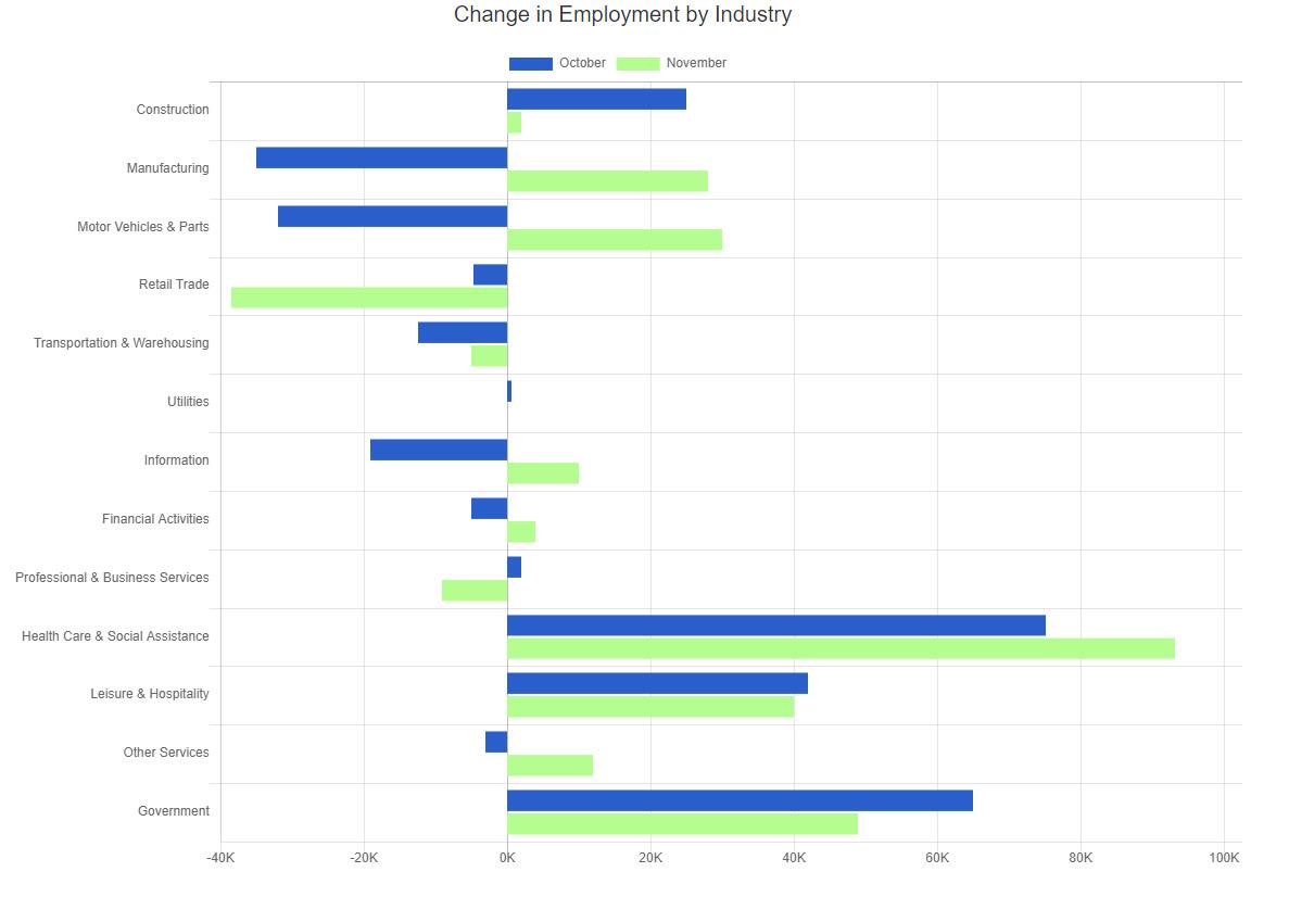 The November 2023 Jobs Report and October 2023 JOLTS iHire