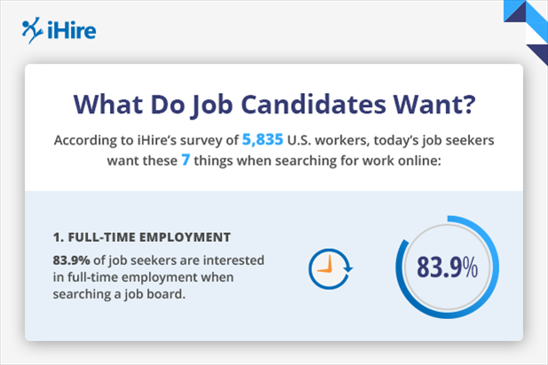 What Do Job Seekers Want Infographic IHire