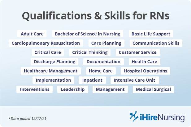 RN Qualifications and skills