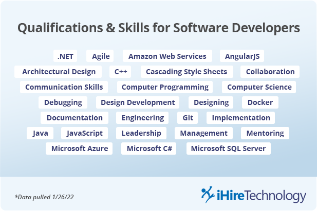 Software dev qualifications