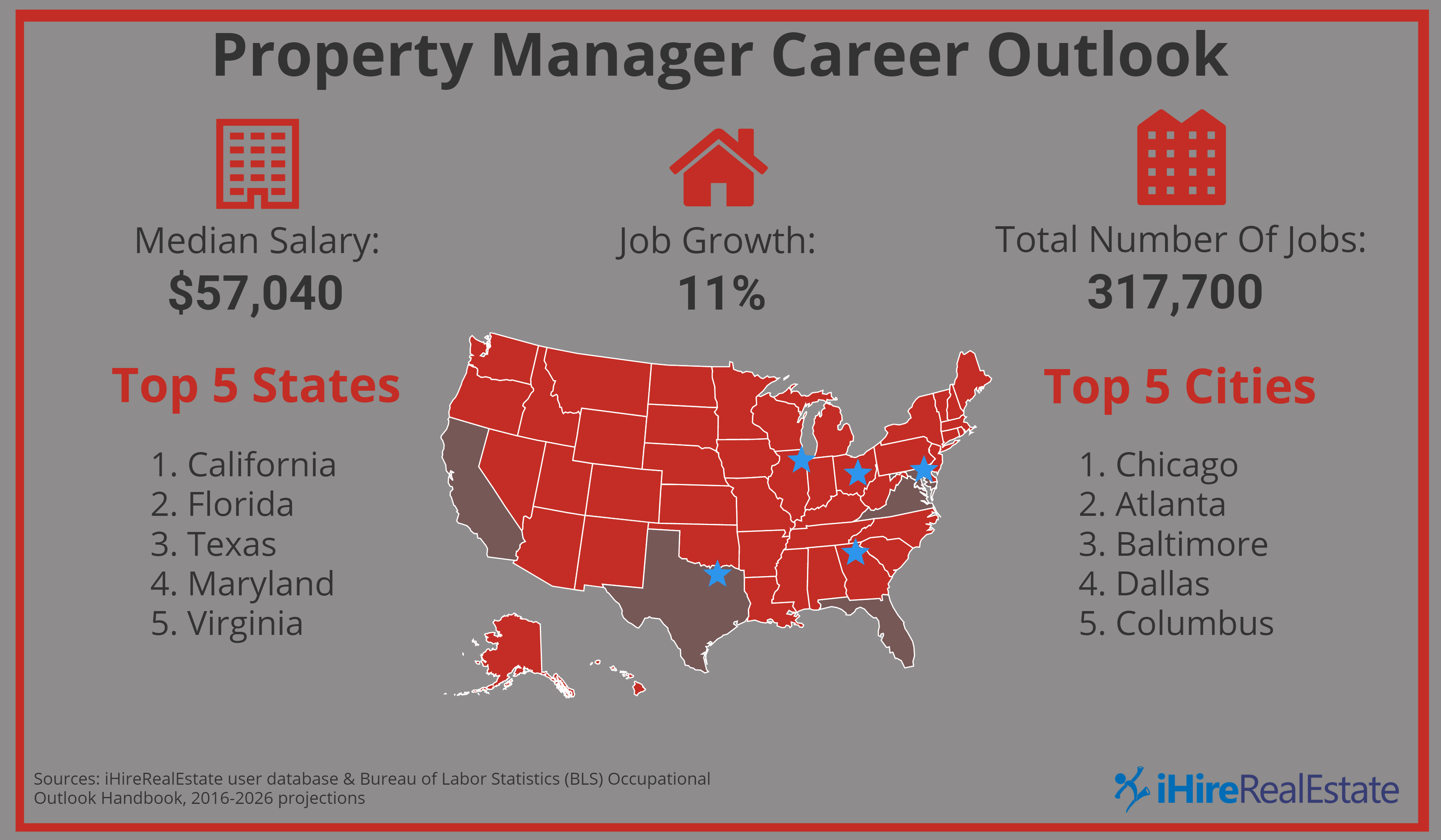 Property Manager Career Property Management IHireRealEstate