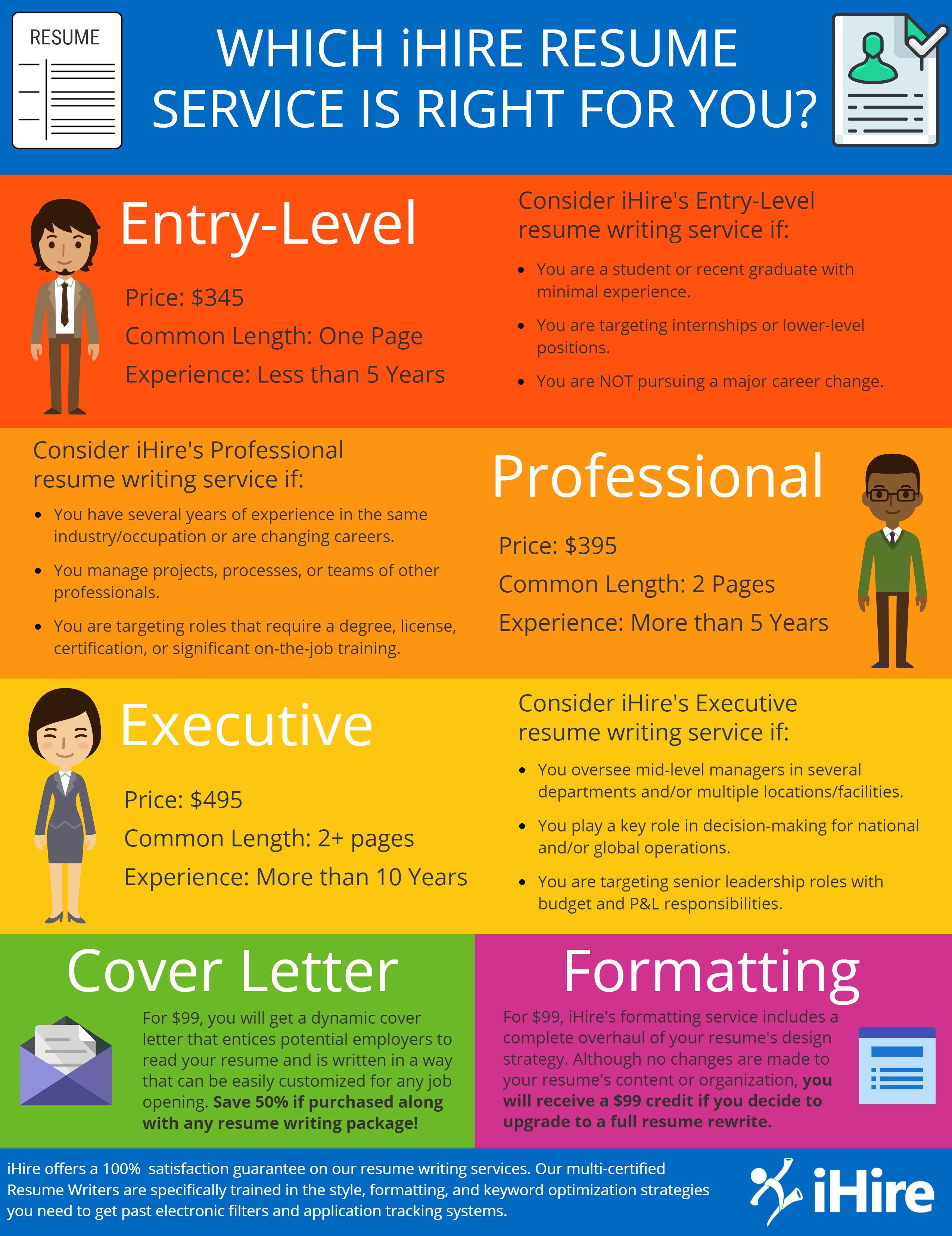 Professional cv and resume writing services