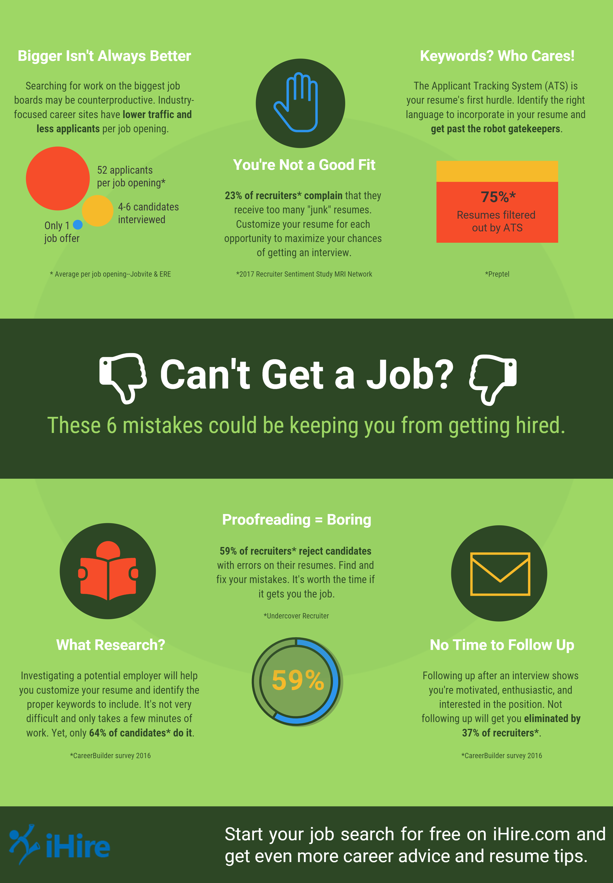 Job search mistakes infographic