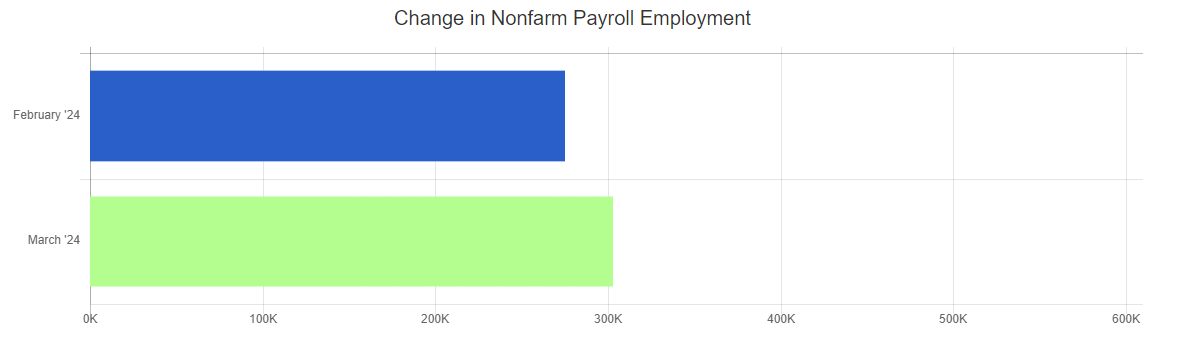 ihire bls march 24 change in employment chart