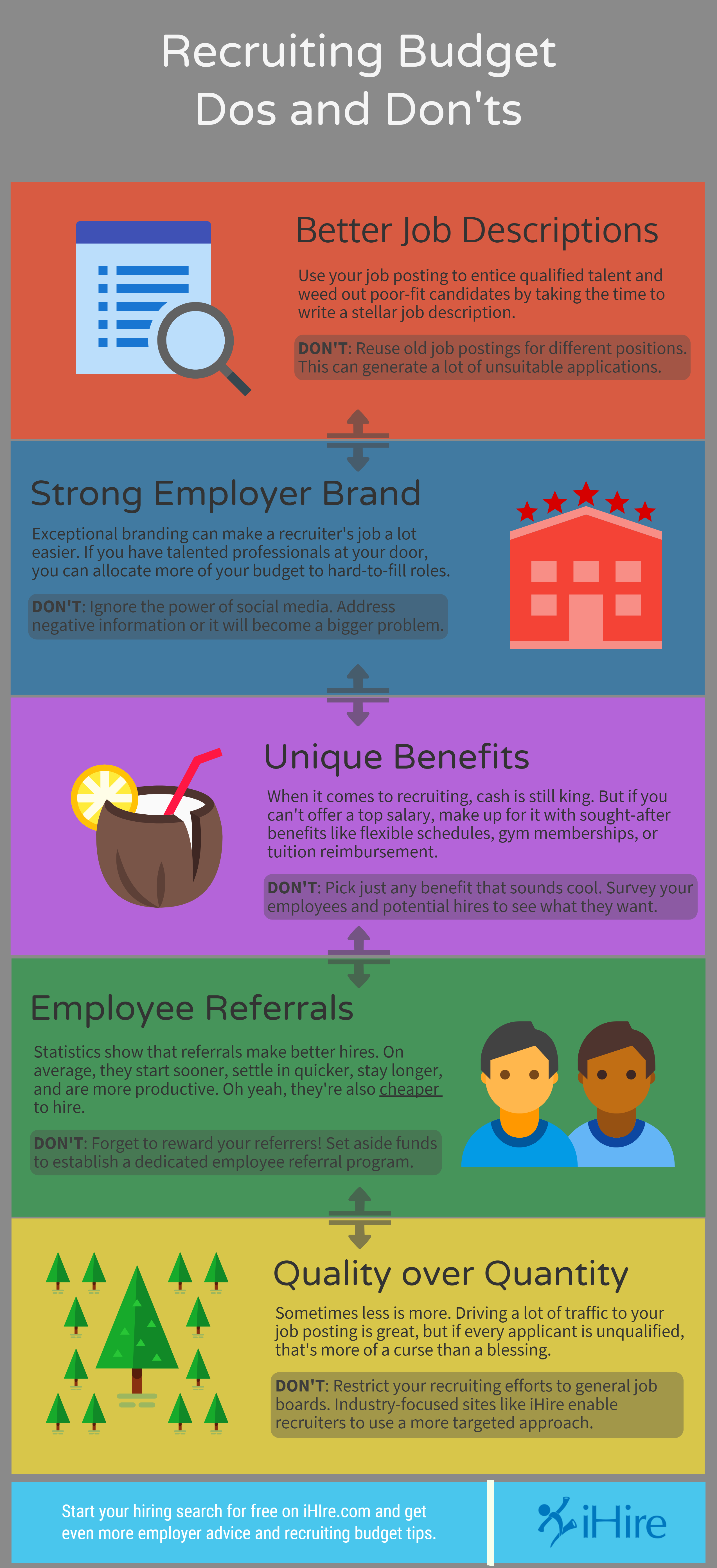 Recruiting Budget Dos and Don’ts [INFOGRAPHIC] | iHireSchoolAdministrators