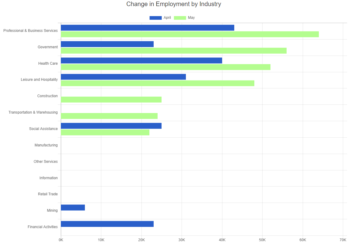 The May 2023 Jobs Report & April 2023 JOLTS iHire