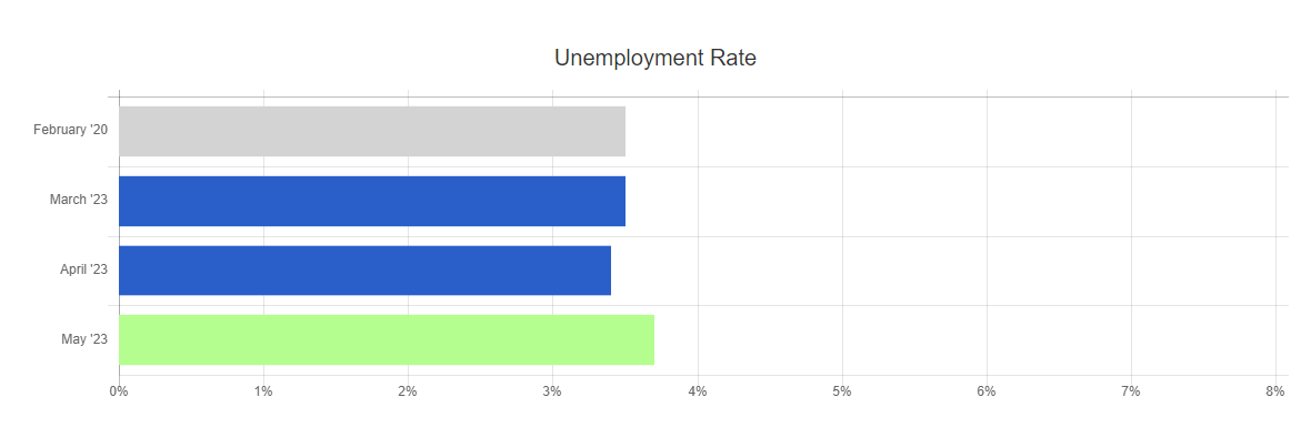 The May 2023 Jobs Report & April 2023 JOLTS | IHire