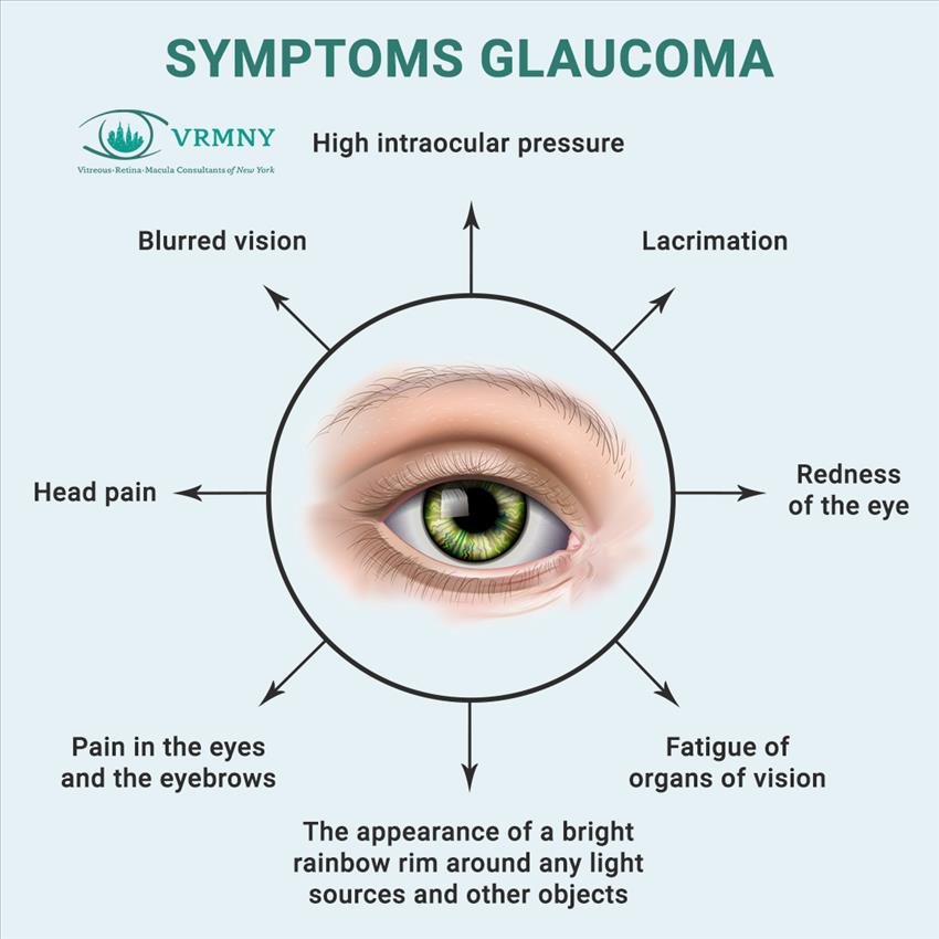 Retinal Detachment NYC - Vitreous Retina Macula Consultants of New