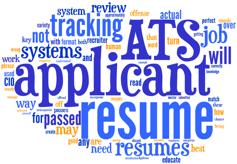 applicant tracking system word cloud